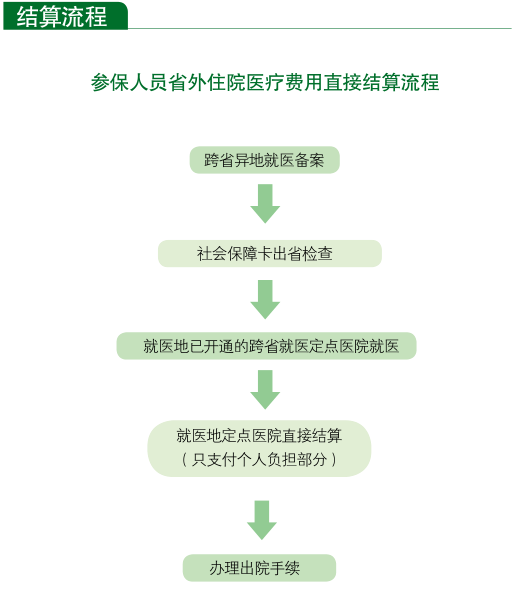 湖北人口共享平台_我市启用 湖北省人口基础信息共享平台 孕妇在医疗机构进(3)