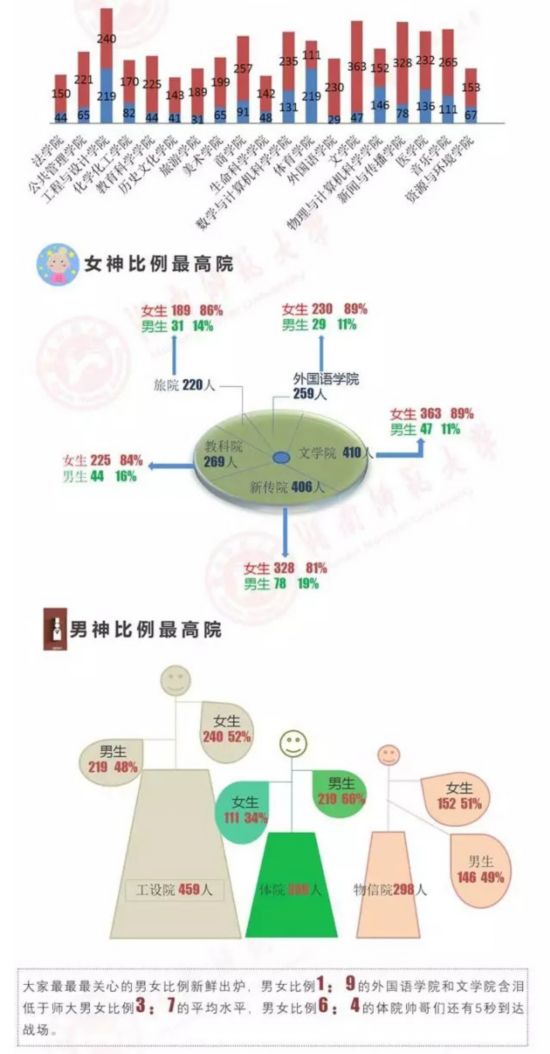 各国体育人口比例_中国体育人口达4.34亿网红露真容变路人 体育消费市场到底(2)