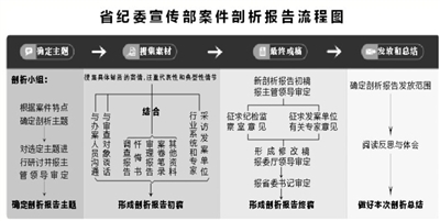 泌阳县人口典型案例进行分析_swot分析(3)