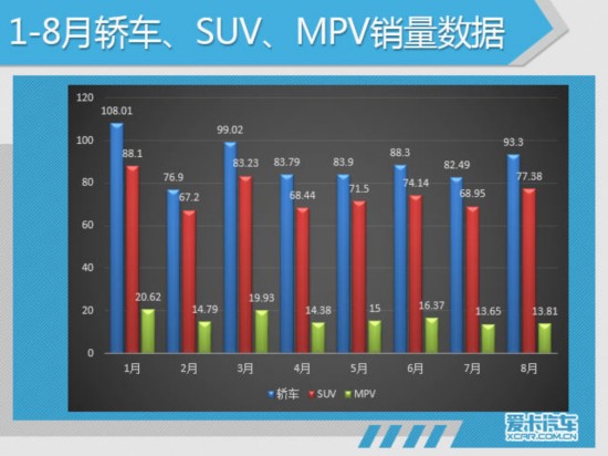 8月汽车销量分析