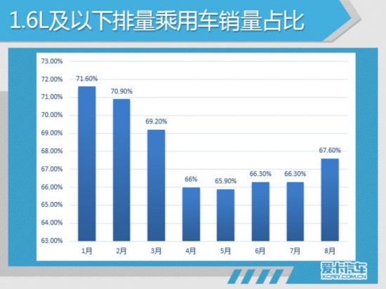 8月汽车销量分析