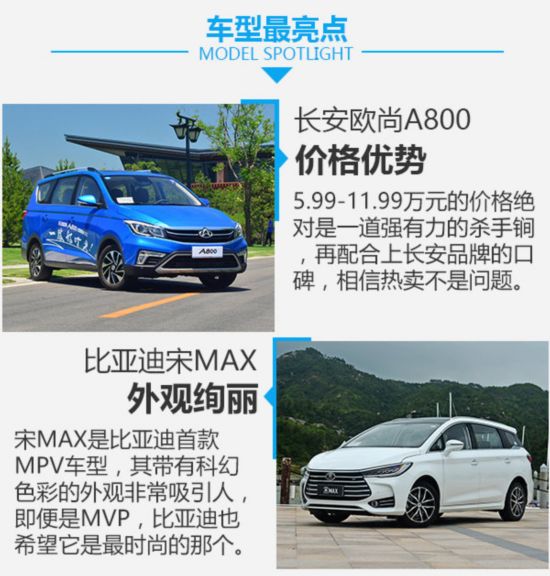 入门级MPV大PK 长安欧尚A800对比比亚迪宋MAX-图6