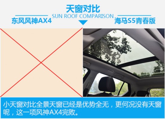 用了美图秀秀？ 东风风神AX4对比海马S5青春版-图5