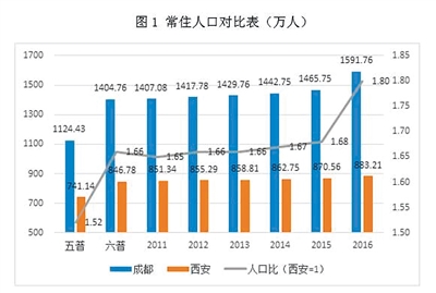 罗宁 人口比例_几幅图告诉你非农真相