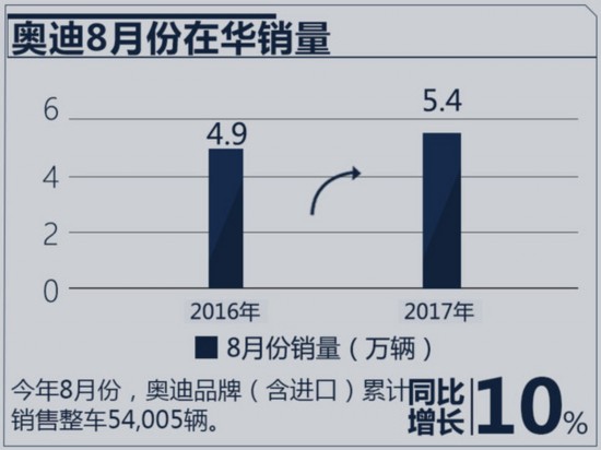 奔馳/寶馬/奧迪1-8月銷量出爐 差距大幅收縮-圖1