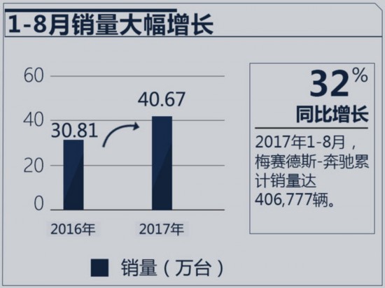 奔馳/寶馬/奧迪-圖1