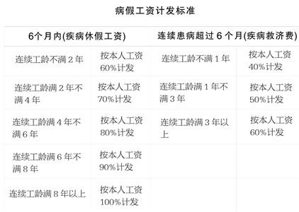 病假孕妇能享受产检假么?这关系到皮夹子