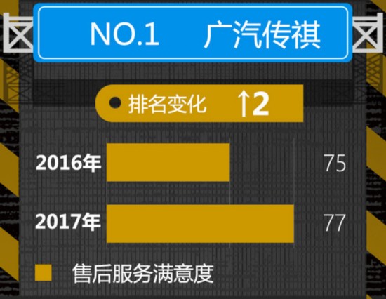 2017年自主品牌用户满意度出炉 最高提升9位-图2