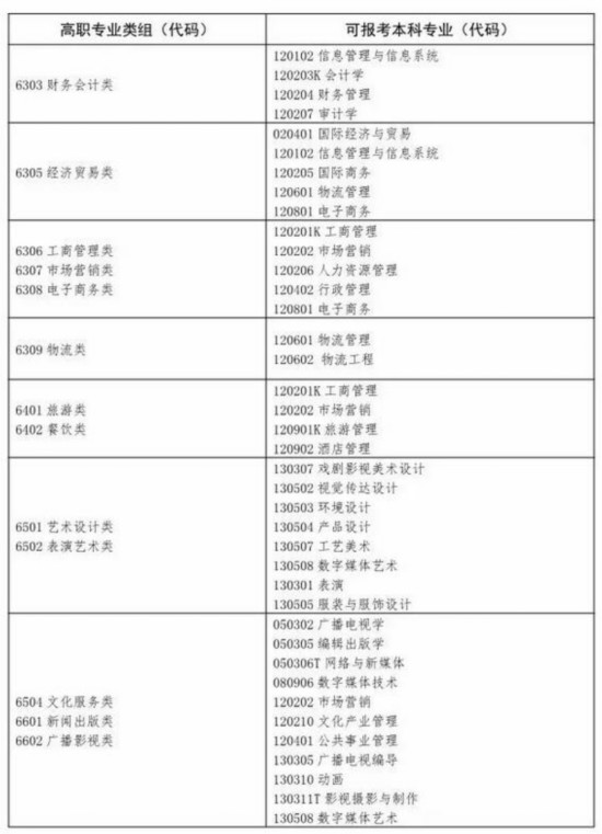 山东:2020年专升本取消专业综合课考试科目