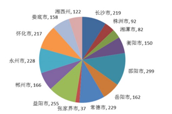 铜仁常住人口有多少人口_铜仁的特色美食有哪些(3)