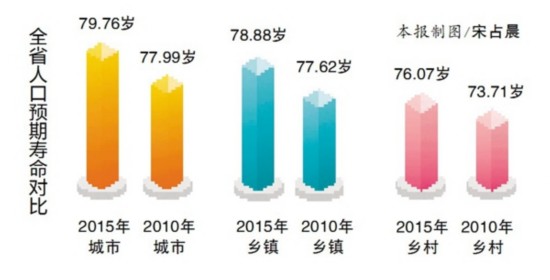 人口预期寿命计算_上海市老龄科学研究中心(2)