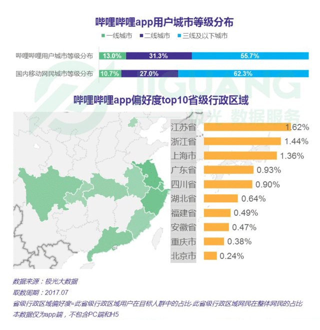 极光大数据发布哔哩哔哩app研究报告