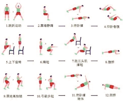 科学健身几个关键要素你知道吗？--健康·生活--人民网(图1)