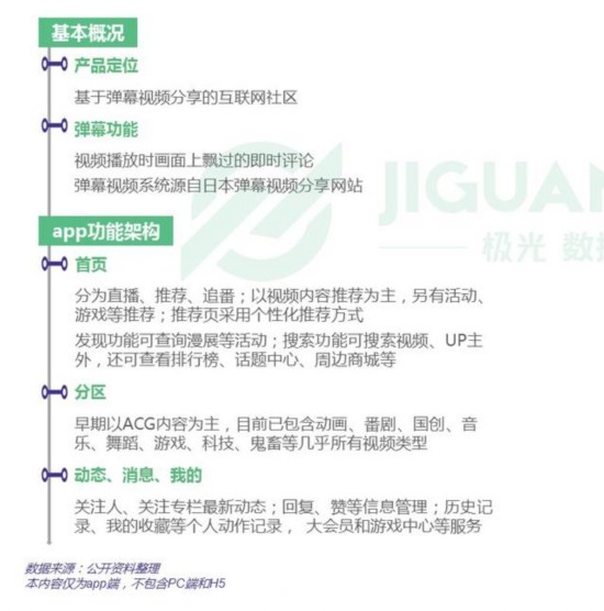 极光大数据发布哔哩哔哩app研究报告