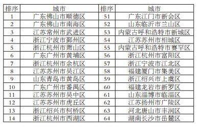 全国百强镇