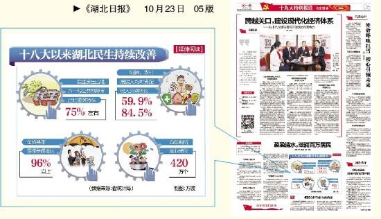 党的十九大新闻报道精彩纷呈报纸版式设计匠心独运颂辉煌