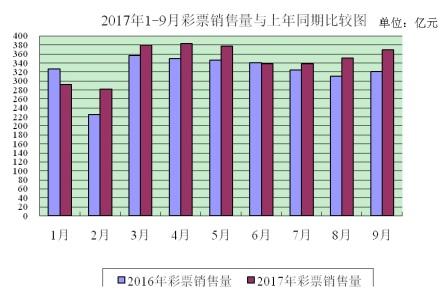 财政部:9月全国共销售彩票369.28亿元