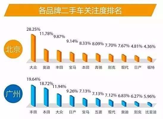 广州二手车市场与58同城，探索、交易与连接的力量