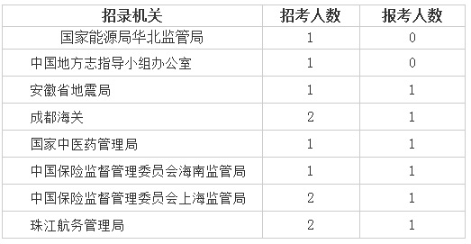 2019年全国暂住人口统计资溜_2006年全国暂住人口统计资料汇编 武冬立(2)