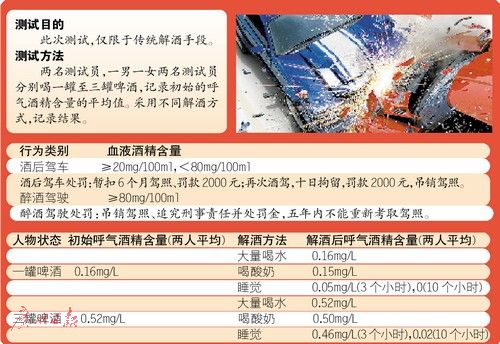 喝水喝酸奶能否冲淡酒气？