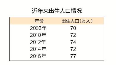 2006年人口统计年鉴_统计年鉴常住人口内涵咨询