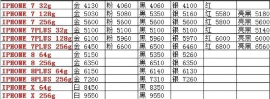 真實底價告訴你 去哪買iPhone最便宜省心（晚點完成） 