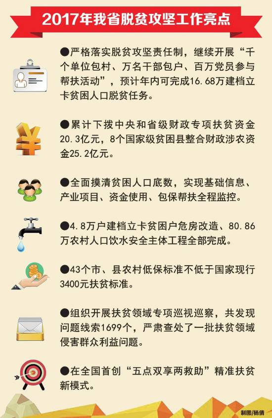 吉林省30万贫困人口_吉林省地理面积及人口