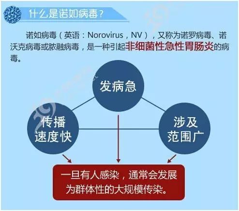 盐城近期冷空气频繁 流感病例就诊比例增加