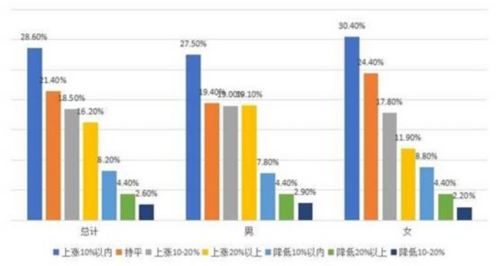 朝鲜人口年龄结构_外交部回应 朝鲜逃兵枪杀4中国边民 已提出交涉(2)