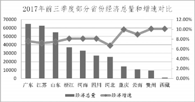 河南经济2017年总量_河南牧业经济学院logo