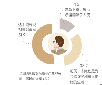 国内首份《家庭亲子陪伴白皮书》发布，“形式陪伴”占主导、“物质陪伴”受关注