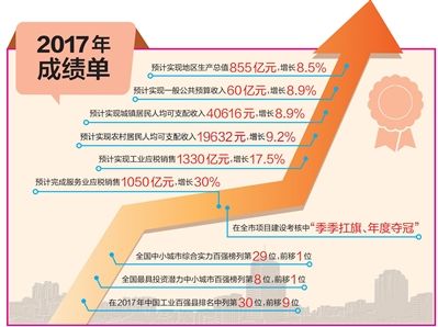 海安gdp_江苏各县级市对比,GDP和人均GDP哪个城市更强(3)