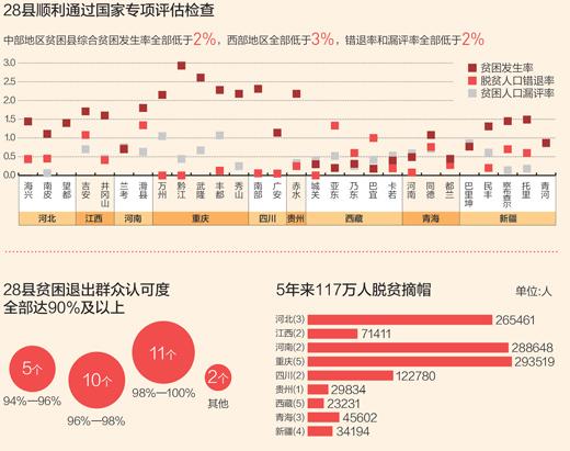 2017年千万农村贫困人口脱贫 盘点2018年工作