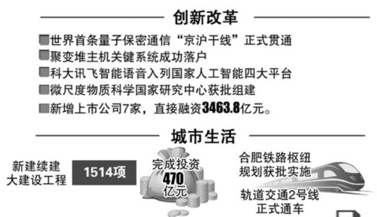 十三五时期各省GDP年均增幅_民国时期照片(2)