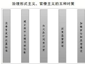 力戒形式主义官僚主义 关于四风问题现状及整