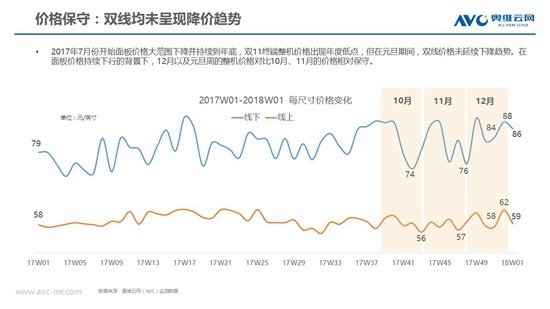 开年遇冷：彩电市场进入筑底阶段