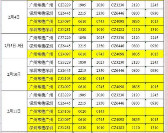 常德加飞90班次至广州、深圳航班接老乡回家