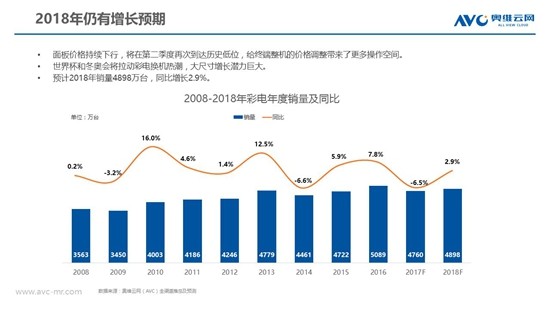 开年遇冷：彩电市场进入筑底阶段