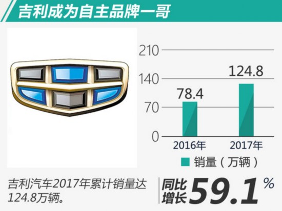 十大品牌排名榜前十名车之首选实力品牌