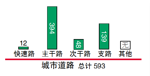 盐城警方发布大数据:2017年查处2473起酒驾