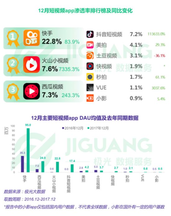 2017年中国移动互联网年度报告 市场渗透率7