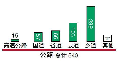 城乡人口流失的坏处_中国人口流失地图(3)