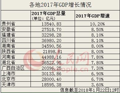 陕西2018年gdp增速_清华报告：预计2018年全年中国GDP增速为6.8%(2)