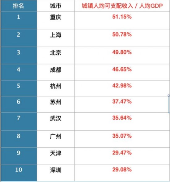 朝鲜经济总量不如一个城市