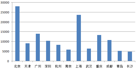 中国国家统计局gdp(2)