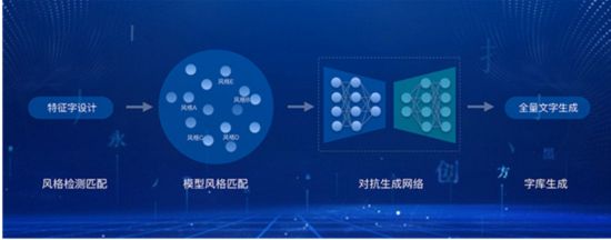 阿里人工智能新物种再进化:能像人类一样设计