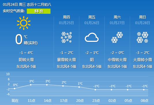 常州部署雨雪天气应对工作 丁纯强调四点要求