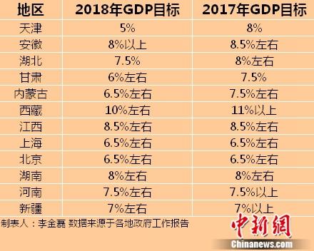 陕西省2018gdp_2018年上半年陕西各市区GDP排行榜：西安第一咸阳突破千亿...