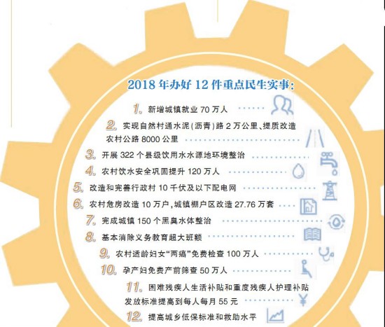 减少贫困人口工作总结_数 读政府工作报告(3)