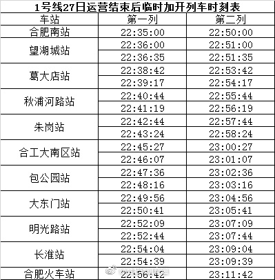 合肥地铁加开2列次 缓解市民雪天出行难题